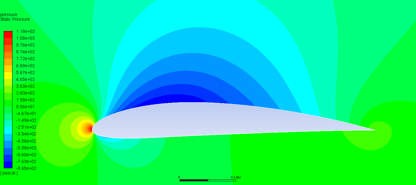0 degrees pressure contour