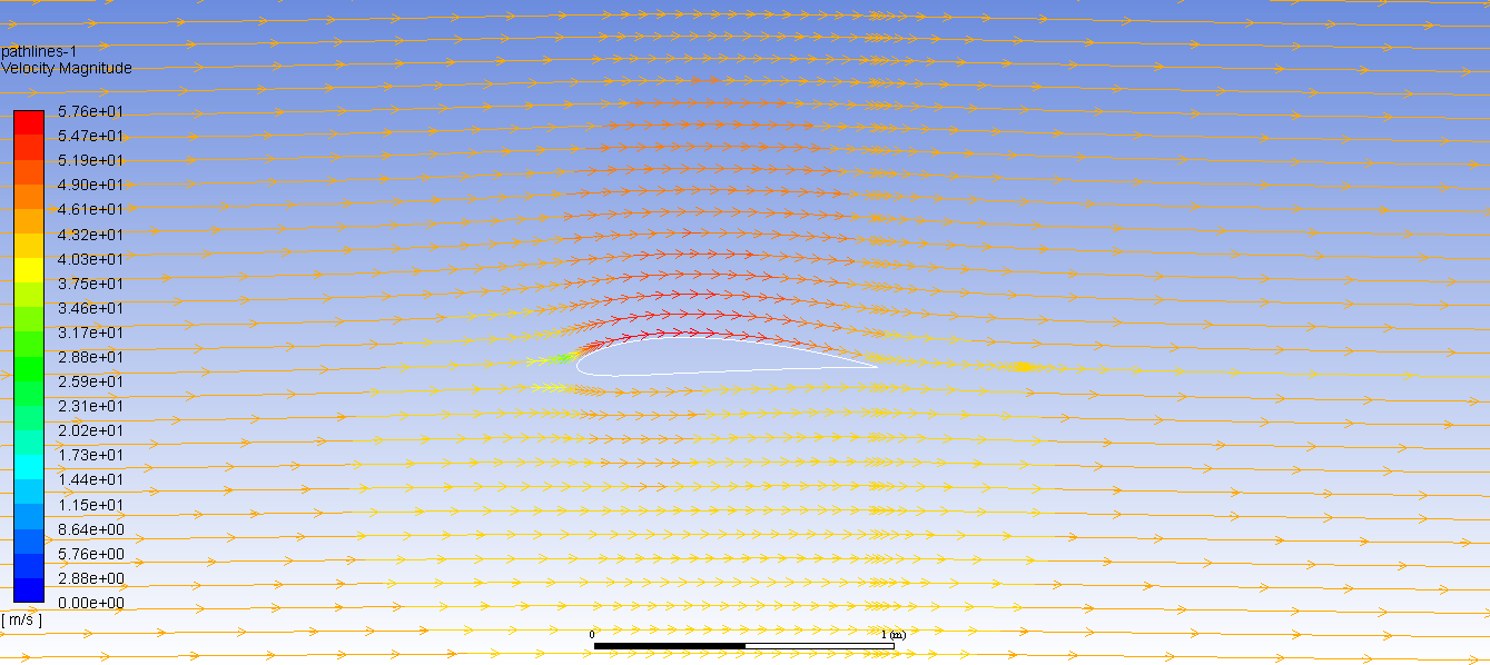0 degrees streamlines