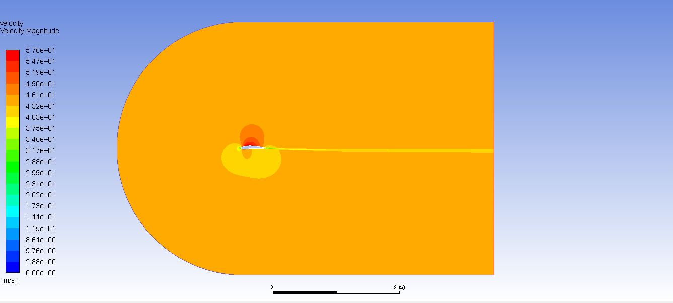 0 degrees velocity contour