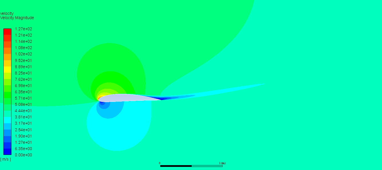 13 degrees velocity contour