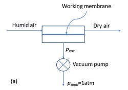 VMD Diagram
