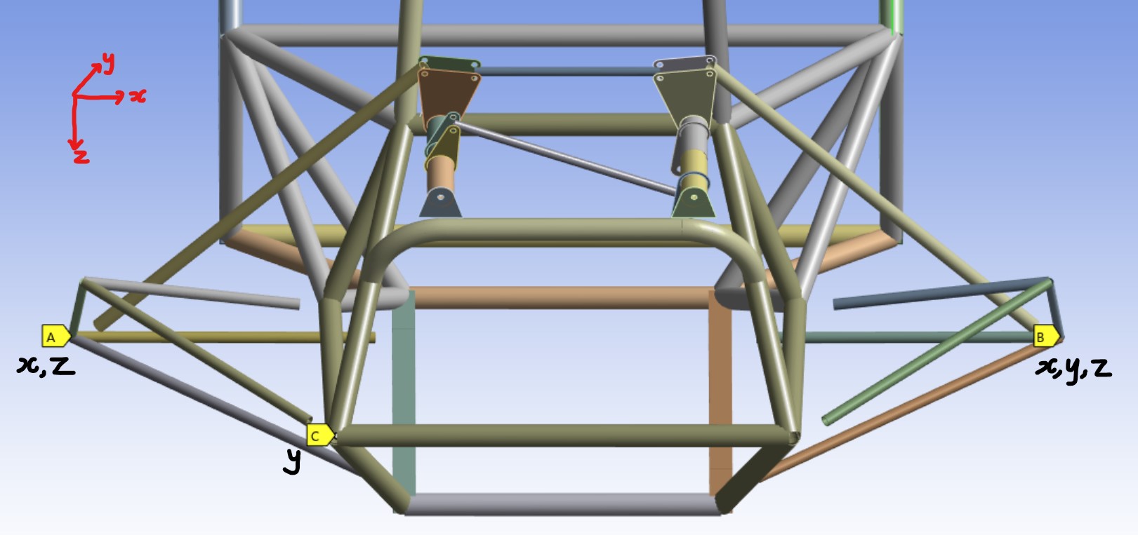Frame constraints