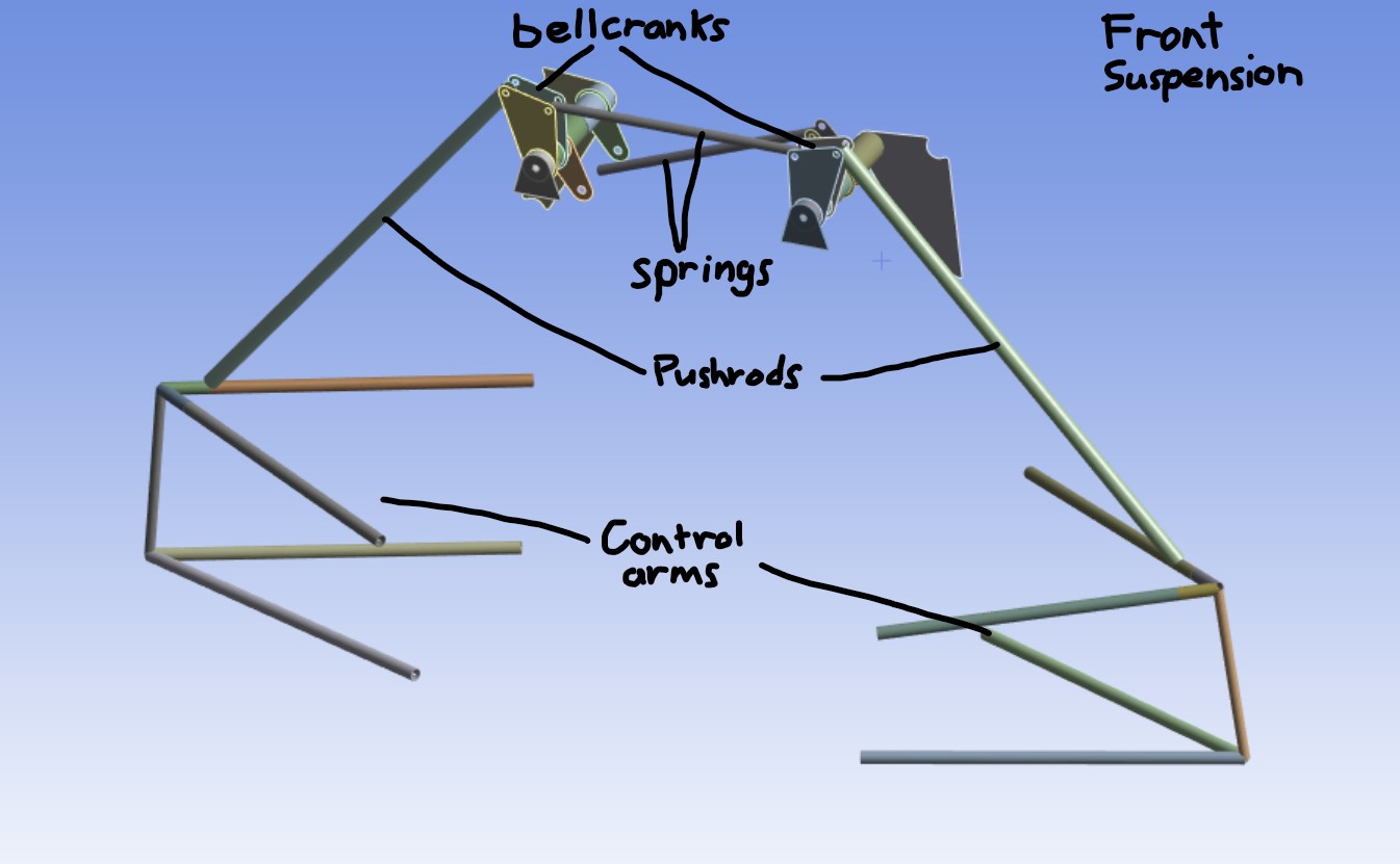 Front Suspension