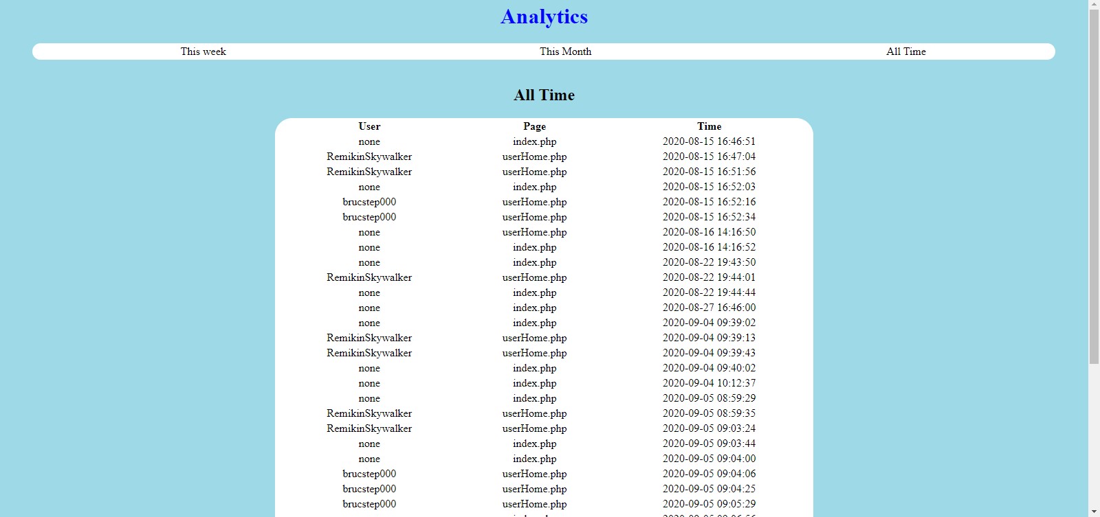 analytics page